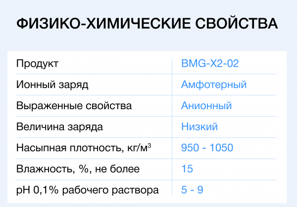 Флокулянт Биомикрогели<sup>®</sup> BMG⁠-X2-02